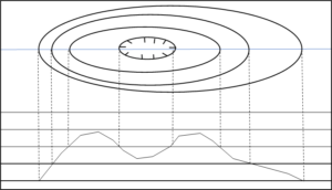 等高線のルール 高校地理の部屋