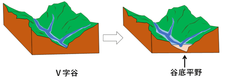 谷底平野・河岸段丘 | 高校地理の部屋